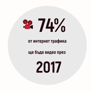 74% от трафика ще бъде през ВИДЕО | Webselo.com™ – Уебсайтове, онлайн магазини и дигитален маркетинг ВИДЕО МАРКЕТИНГА спомага за ВДИГАНЕТО на Вашия бранд