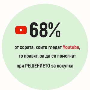 YouTube спомага за вдигането на Вашите продажби | Webselo.com™ – Уебсайтове, онлайн магазини и дигитален маркетинг Видео маркетинг: youtube помага за повече продажби