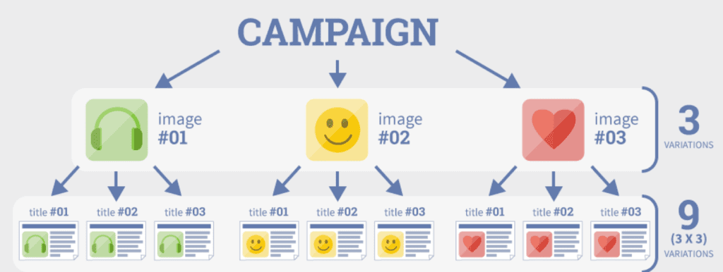 Социал Медия Маркетинг В Гугъл И Фейсбук | Webselo.com™ – Уебсайтове, онлайн магазини и дигитален маркетинг Фейсбук реклама и маркетинг във фейсбук