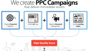 PPC реклама | Webselo.com™ – Уебсайтове, онлайн магазини и дигитален маркетинг PPC реклама