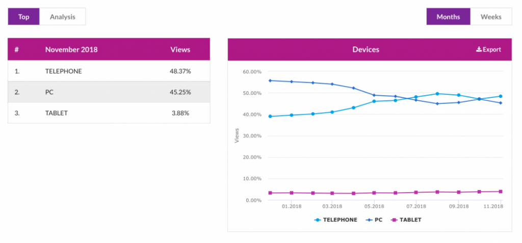 мобилни и настолни устройства | Webselo.com™ – Уебсайтове, онлайн магазини и дигитален маркетинг Мобилни и настолни устройства