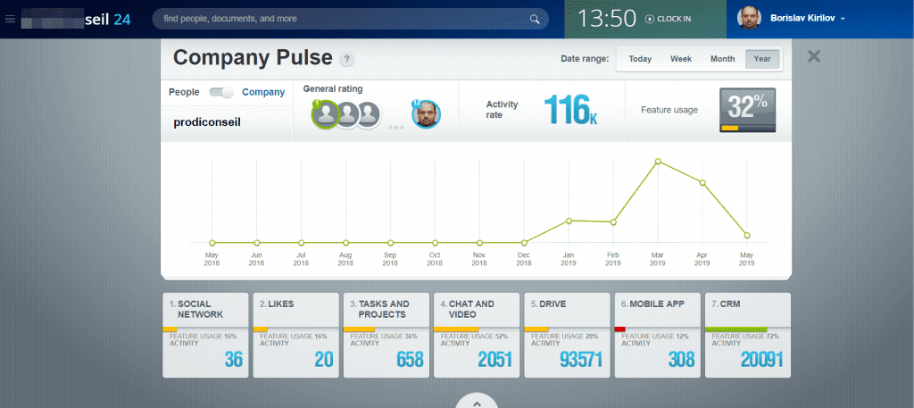 как да печелим с bitrix 24 | Webselo.com™ – Уебсайтове, онлайн магазини и дигитален маркетинг как да печелим с bitrix 24