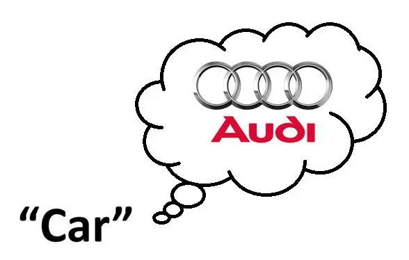 brand awareness | Webselo.com™ – Уебсайтове, онлайн магазини и дигитален маркетинг brand awareness