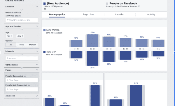 таргетиране facebook ads | Webselo.com™ – Уебсайтове, онлайн магазини и дигитален маркетинг таргетиране facebook ads