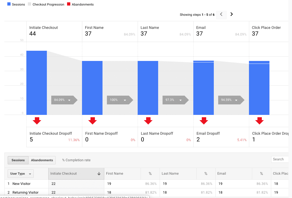 enhanced ecommerce и пътят на потребителя | Webselo.com™ – Уебсайтове, онлайн магазини и дигитален маркетинг checkout фуния в enhanced ecommerce