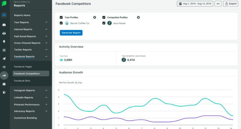 инструмент за анализ на конкуренцията | Webselo.com™ – Уебсайтове, онлайн магазини и дигитален маркетинг отчет за анализ на конкурентите в sprout social