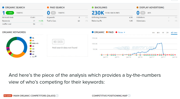 SEMrush - инструмент за SEO анализ | Webselo.com™ – Уебсайтове, онлайн магазини и дигитален маркетинг SEMrush - инструмент за SEO анализ