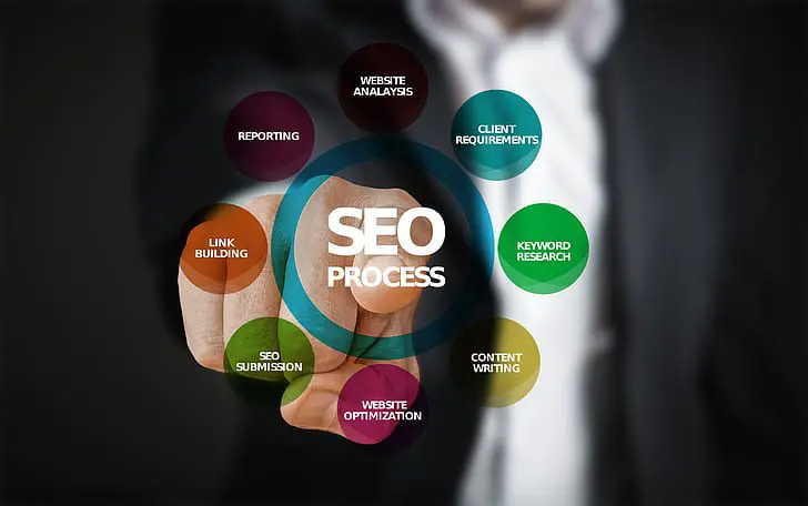 seo оптимизиране | Webselo.com™ – Уебсайтове, онлайн магазини и дигитален маркетинг класиране в търсачката с seo