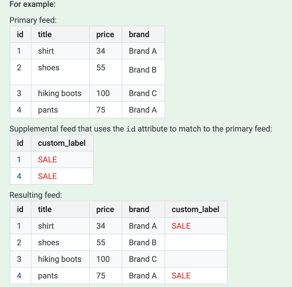 how to create a product feed via google (credit:google) | Webselo.com™ – Уебсайтове, онлайн магазини и дигитален маркетинг продуктов фийд гугъл адс
