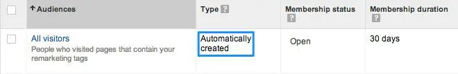google ads all visitors, посетители в сайта | Webselo.com™ – Уебсайтове, онлайн магазини и дигитален маркетинг всички посетители в сайта, аудитория в google ads