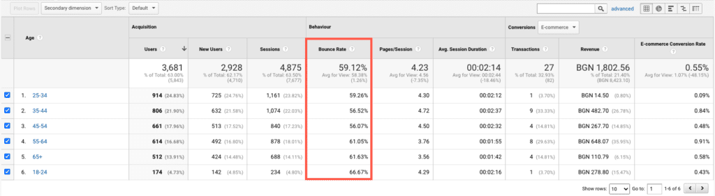 сегментиране на bounce rate по възраст | Webselo.com™ – Уебсайтове, онлайн магазини и дигитален маркетинг изведка за bounce rate по години