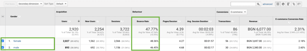 отчет за bounce rate по пол за целия сайт | Webselo.com™ – Уебсайтове, онлайн магазини и дигитален маркетинг извадна на bounce rate за сайта по пол
