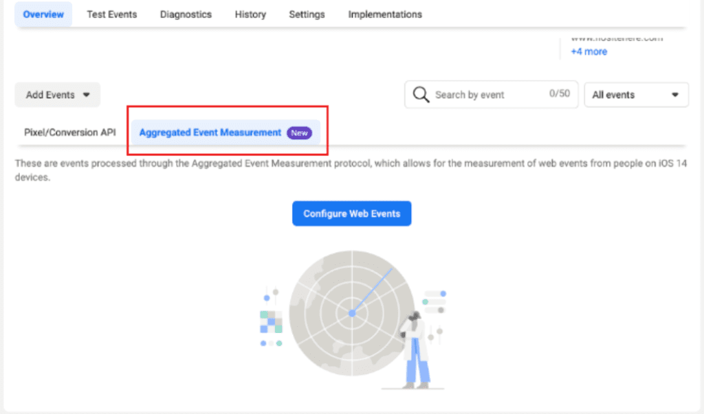 aggregated event measurement | Webselo.com™ – Уебсайтове, онлайн магазини и дигитален маркетинг