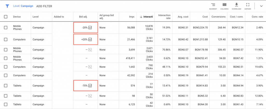 google ads, bid adjustments, промени при bid adjustments | Webselo.com™ – Уебсайтове, онлайн магазини и дигитален маркетинг bid adjustments при рекламата в гугъл