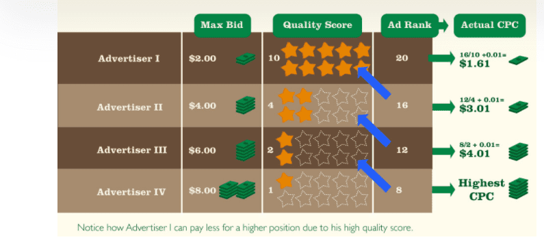 quality score chart | Webselo.com™ – Уебсайтове, онлайн магазини и дигитален маркетинг