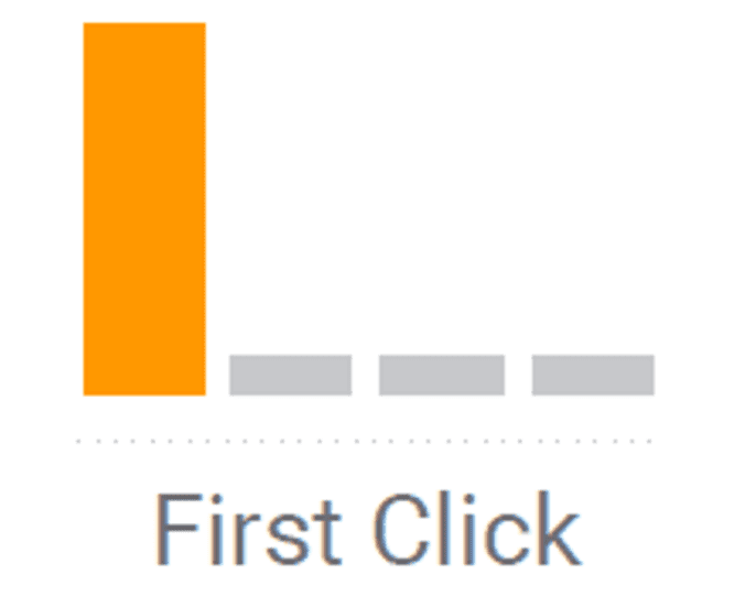 First Click | Webselo.com™ – Уебсайтове, онлайн магазини и дигитален маркетинг