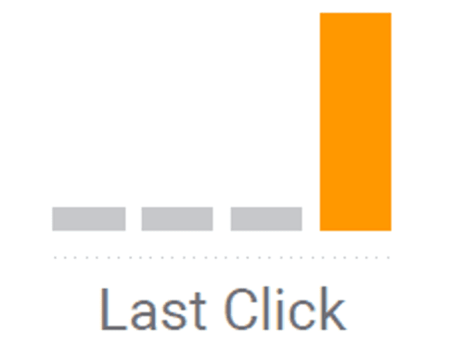 Last Click | Webselo.com™ – Уебсайтове, онлайн магазини и дигитален маркетинг