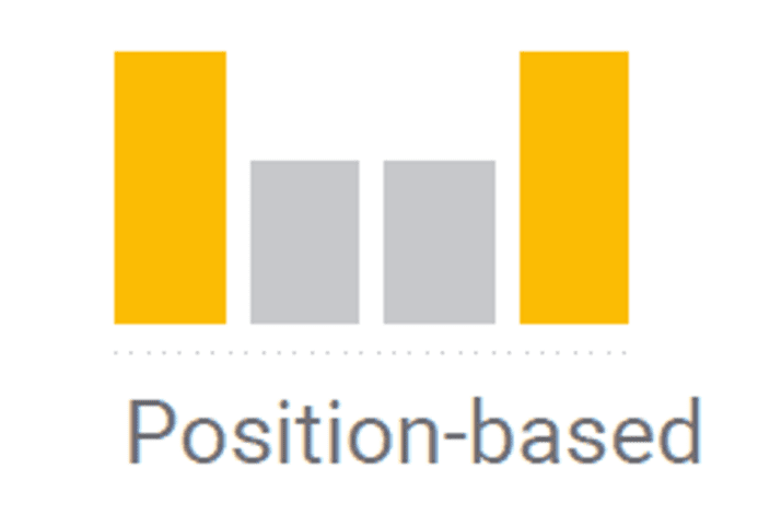 Position-based | Webselo.com™ – Уебсайтове, онлайн магазини и дигитален маркетинг