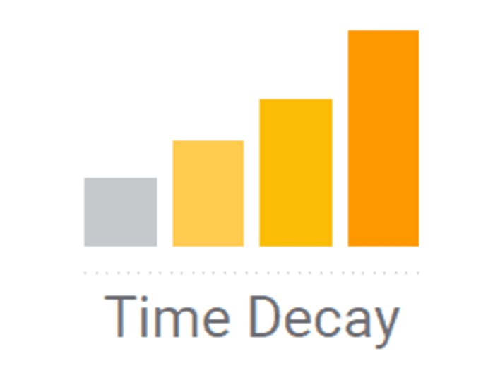 Time Decay | Webselo.com™ – Уебсайтове, онлайн магазини и дигитален маркетинг