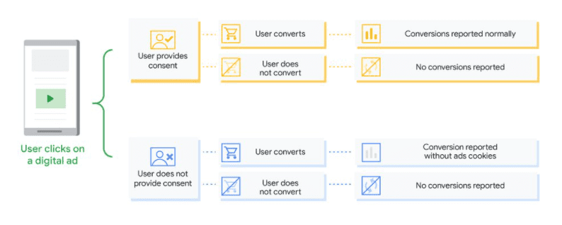 User-provide-does-not-provide-consent | Webselo.com™ – Уебсайтове, онлайн магазини и дигитален маркетинг
