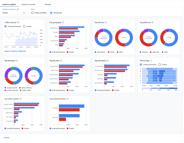 5-Segment-Comparison-Tool | Webselo.com™ – Уебсайтове, онлайн магазини и дигитален маркетинг