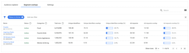 6-Segment-overlap-tab | Webselo.com™ – Уебсайтове, онлайн магазини и дигитален маркетинг