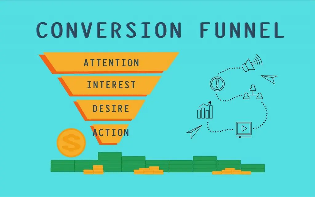 funnel | Webselo.com™ – Уебсайтове, онлайн магазини и дигитален маркетинг