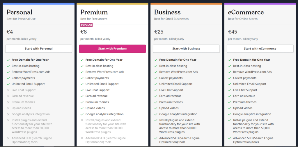 Цени и планове на wordpress.com | Webselo.com™ – Уебсайтове, онлайн магазини и дигитален маркетинг Цени и планове, за които може да изработите сайт на wordpress