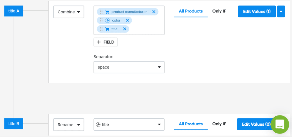 A/B тестване чрез софтуери за оптимизация на фийдове | Webselo.com™ – Уебсайтове, онлайн магазини и дигитален маркетинг A/B тестване на заглавия