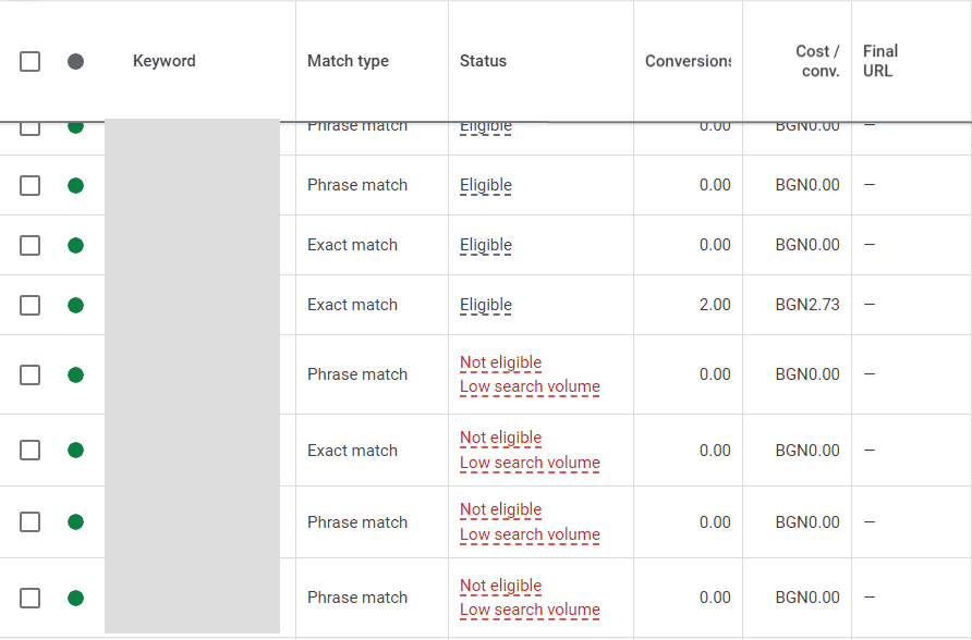 Low Search Volumе ключови думи | Webselo.com™ – Уебсайтове, онлайн магазини и дигитален маркетинг Low Search Volume или ключови думи с нисък обем на търсене
