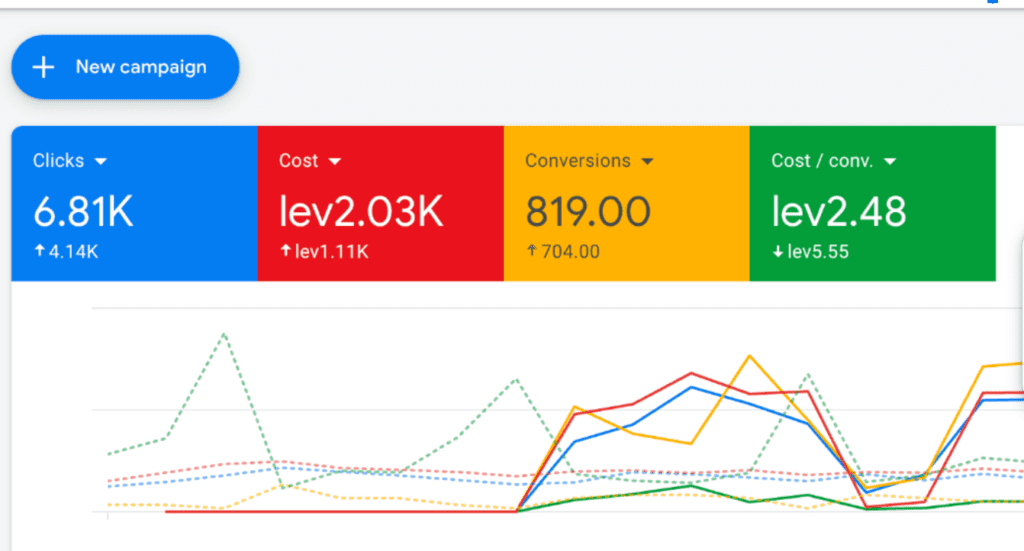 оример | Webselo.com™ – Уебсайтове, онлайн магазини и дигитален маркетинг