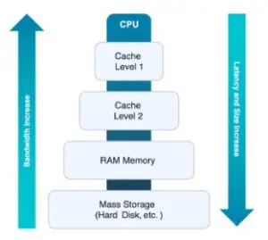 Cache_1 | Webselo.com™ – Уебсайтове, онлайн магазини и дигитален маркетинг