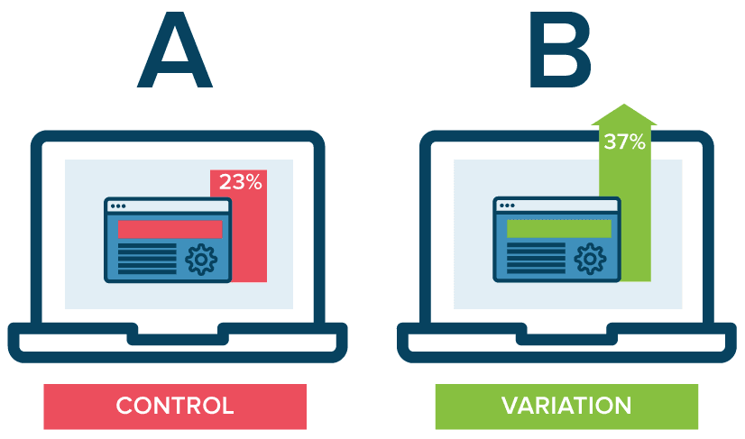 Статия за split tests от webselo