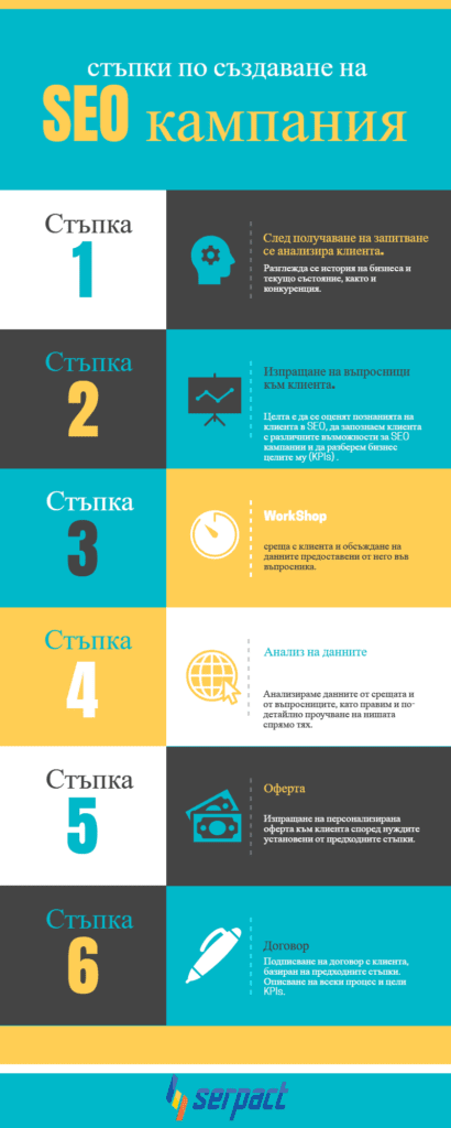 Начало на SEO кампания от serpact
