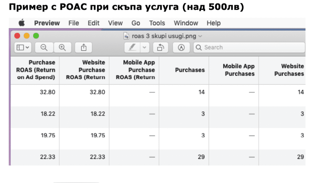 пример за ROAS за продукт над 500 лв