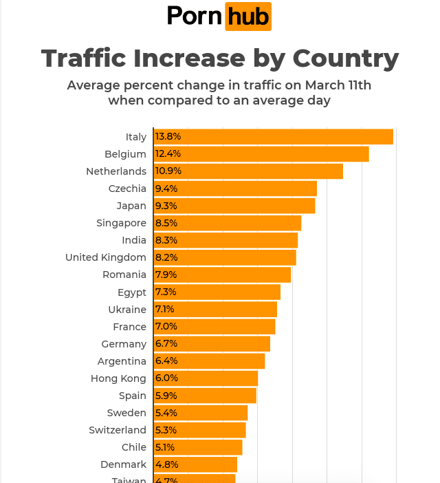 pornhub статистика коронавирус
