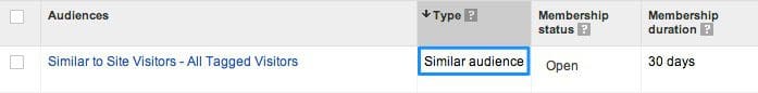 видове аудитории в google ads, google analytics