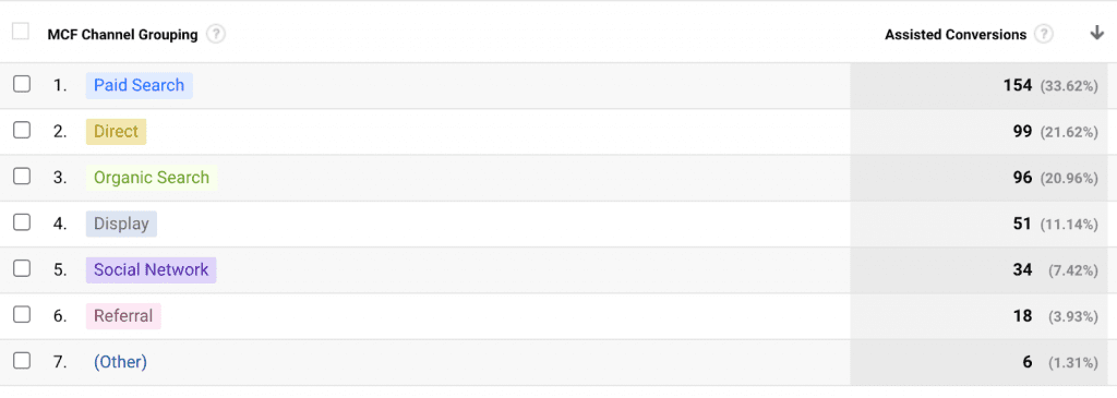 google analytics, гугъл аналитикс