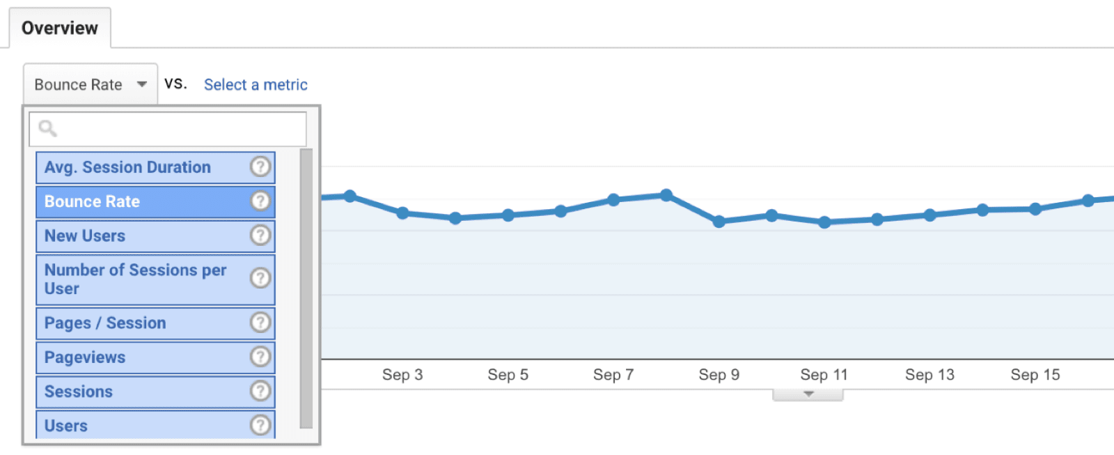 google analytics, гугъл аналитикс, bounce rate