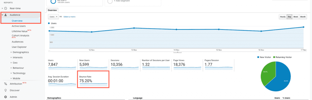 показател на bounce rate