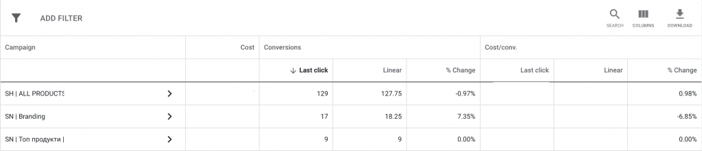 attribution models google ads