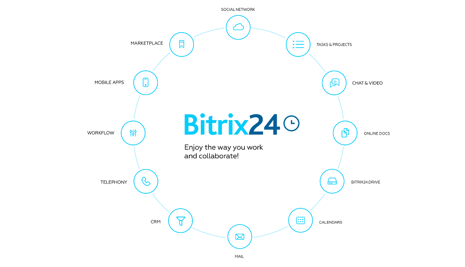 7 примера как Bitrix24 помага на твоя бизнес: