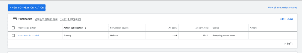 Google Ads Purchase Conversion